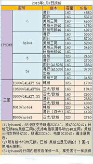 这样型号的苹果手机值多少钱 