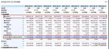 美鹰证券做空和操作期权没有金额限制吧？