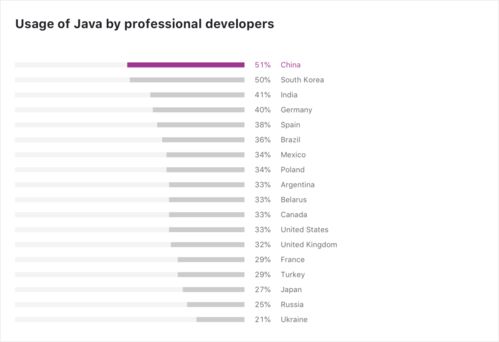 java日企和国内的区别