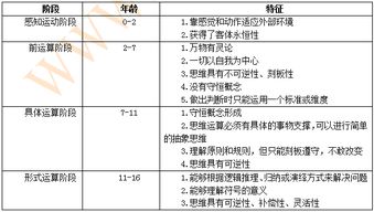 考教师资格证需要专业知识