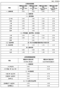 邮政定期存款问题