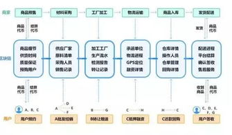 区块链机器是什么意思,到底什么是区块链技术