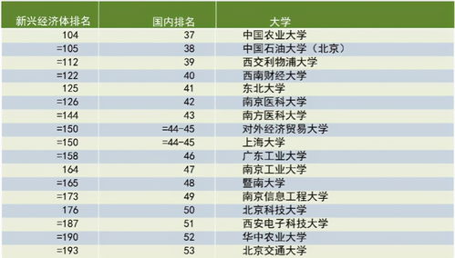 2021年各大学优势专业排名,全国大学专业排名一览表(图2)