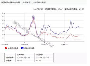 市盈率是20倍的个股投资回报率是5%,请问这个是如何计算的