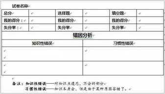 试卷只有这样分析,你成绩才能越来越好 所有高中生 强烈建议期中考前都看看 