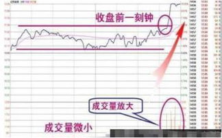 下午收盘最后一刻大单卖出是什么信号