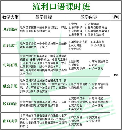 深圳成人外教流利口语课时班价格 成人外教口语培训哪家好 深圳闪电英语 淘学培训 