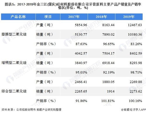 牙膏概念股上市公司有哪些