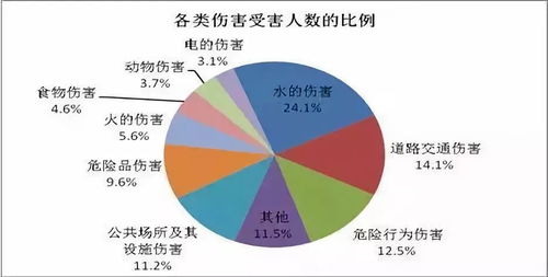 美国儿童有必要买保险吗,美国上幼儿园儿童保险