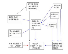 风险投资基金中的术语是什么意思