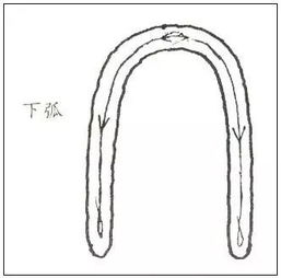 写篆书,这种方法可学习 笔画 