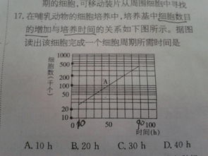 一个选择题，看看你的操盘周期如何？