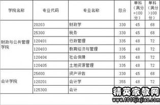 杭州财经学校录取分数，浙江财经大学录取分数线2021