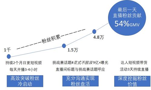 洪敏网络 私域流量的质量比私域流量更重要