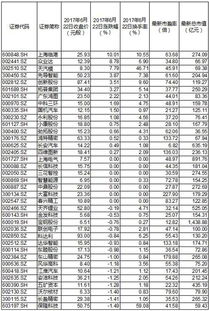 特斯拉汽车在上海建厂谁是领头股票