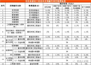 取暖器是按平米收费还是按表收