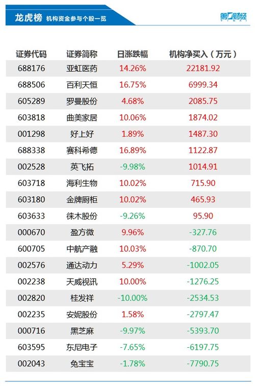 龙虎榜丨阿拉丁今日涨停沪股通专用净买入271044万元知(属兔今天的财运如何)