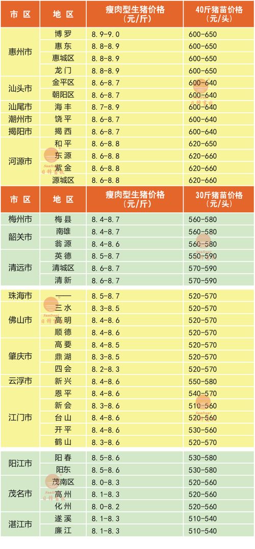 广州日锋 2015年10月18日广东猪价行情信息