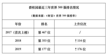 碧桂园1%股份知多少钱