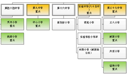 大连小学对口中学名单