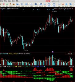 如何把通达信的公式改成同花顺的公式