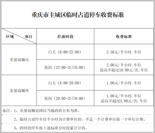 重庆市停车场管理办法 2020修正 (停车场辅助设置标准化要求)