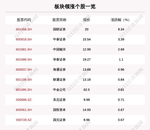 国联证券有哪几只股走势比较好？