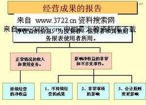 留存收益的核算