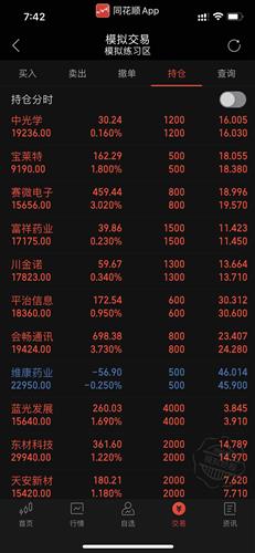 各位朋友，有没有模拟盘可以买夜盘的 我要品种全的 贵金属 大宗农产品 外汇 简单的来说就像东亚期货一样的软件 只是他是模拟盘 还可以做夜盘的 有没有这样的软件 有的话请回复我 多谢了 恭喜发财啊