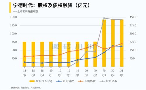 股权成本怎么解释