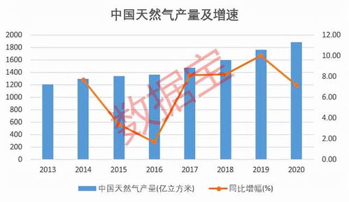 2022天然气降价对中石化股票的影响因素