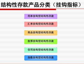 支付宝最近退出的结构性存款是啥意思？靠谱吗？