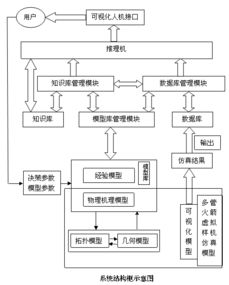 毕业论文文献分析法概念