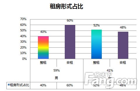 北京2024年租用大概多少钱[一个电话全搞定2024已更新]