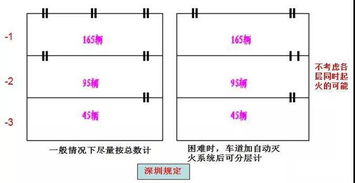 地下停车库的净高要求 (装修地下室停车场要求标准)