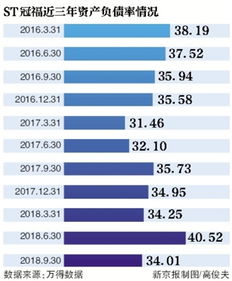 冠福家用还可以跟进吗?