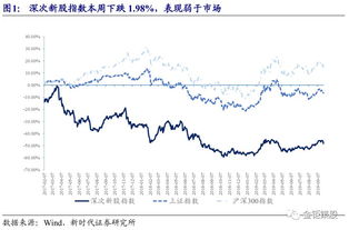 2022年上市的上证深证的中小盘次新股有哪些?