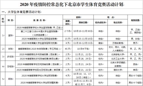 最新 北京全面恢复中小学课外 校外实践活动 一批学生体育竞赛活动赛期出炉