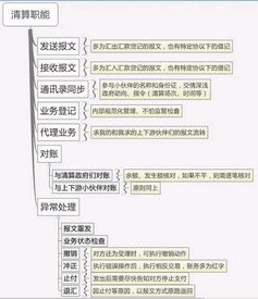 公司清算程序中股东的工资何时支付