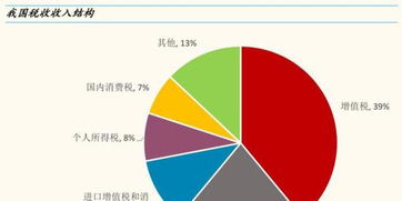 公司股票投资收益如何计算增值税