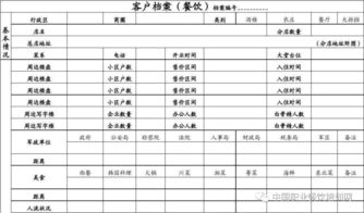 如何建立客户档案 表格大全 