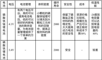 都叫锂电池,比亚迪用的和特斯拉用的能一样吗