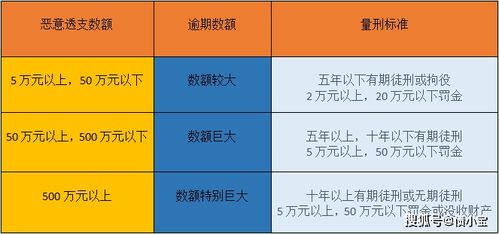 信用卡网贷逾期13万怎么办你好,我欠了信用卡和网贷一起10几万还不起了怎么办