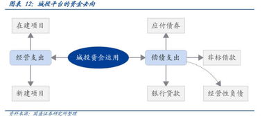 投资平台上的起投和递增是啥意思?