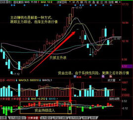 不知道如何选股，选对了又不知道如何买卖，把握不住买卖点怎么办啊？？？