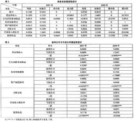 新会计准则对我国上市公司盈余管理空间影响的分析