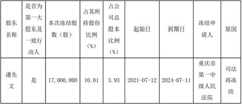 有哪位朋友知道股票被强行平仓会出现何种情况，强平后我的损失会有多大，谢谢了