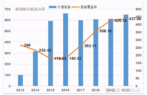 长期投资一只银行股会亏吗？