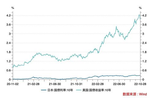 创历史纪录 日本砸6.3万亿守护日元,跌势难改 或影响亚洲其他货币