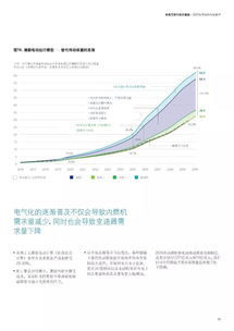 行业价值链和企业价值链